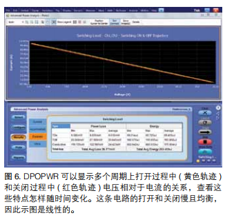 使用泰克示波器測量電源開關損耗(圖10)