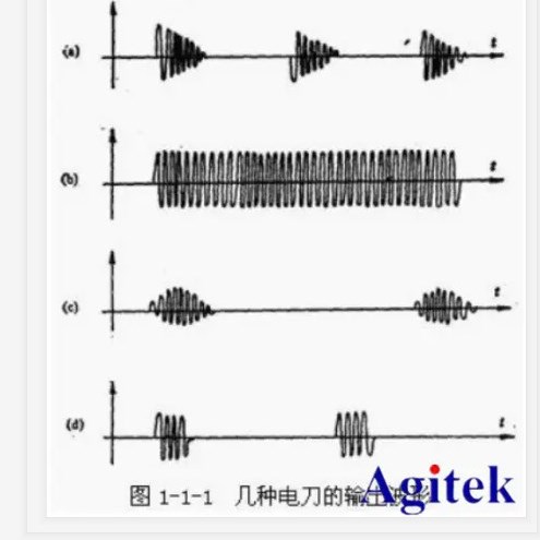 泰克示波器MSO4系在高頻手術(shù)器中的應(yīng)用測試方案(圖4)