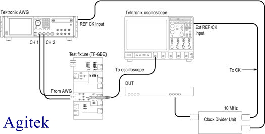 泰克示波器MSO5系在汽車以太網測試中的應用方案(圖5)
