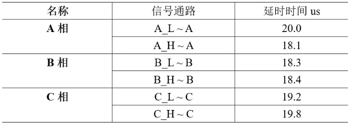 信號發(fā)生器AFG在無刷電機(jī)調(diào)速器設(shè)計(jì)中的應(yīng)用(圖5)