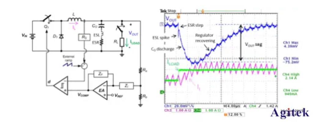 使用泰克示波器和AFG測試電源的負載瞬態響應