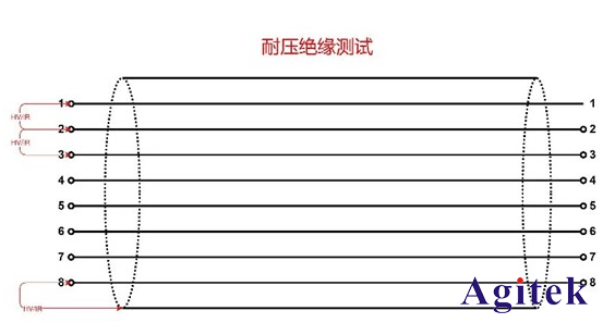 汽車線束和連接器測(cè)試(圖2)