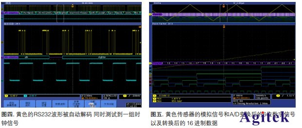 泰克示波器在伺服數(shù)控行業(yè)的應(yīng)用(圖4)