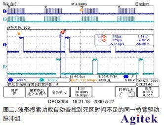 泰克示波器在伺服數(shù)控行業(yè)的應(yīng)用(圖2)