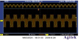 泰克示波器在變頻驅動行業的應用測試方案(圖3)