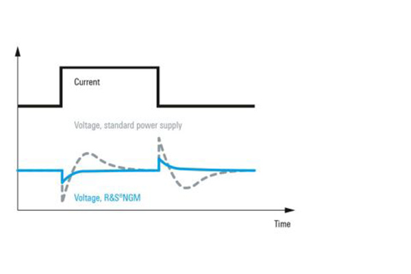 R&S?NGM202 可編程電源(圖4)