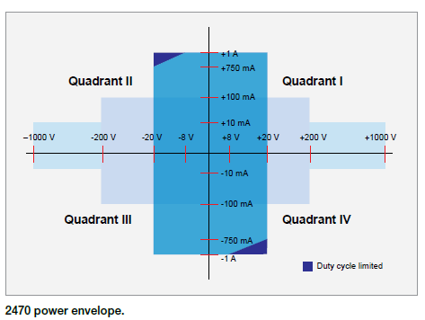 吉時利2470數字源表(圖2)