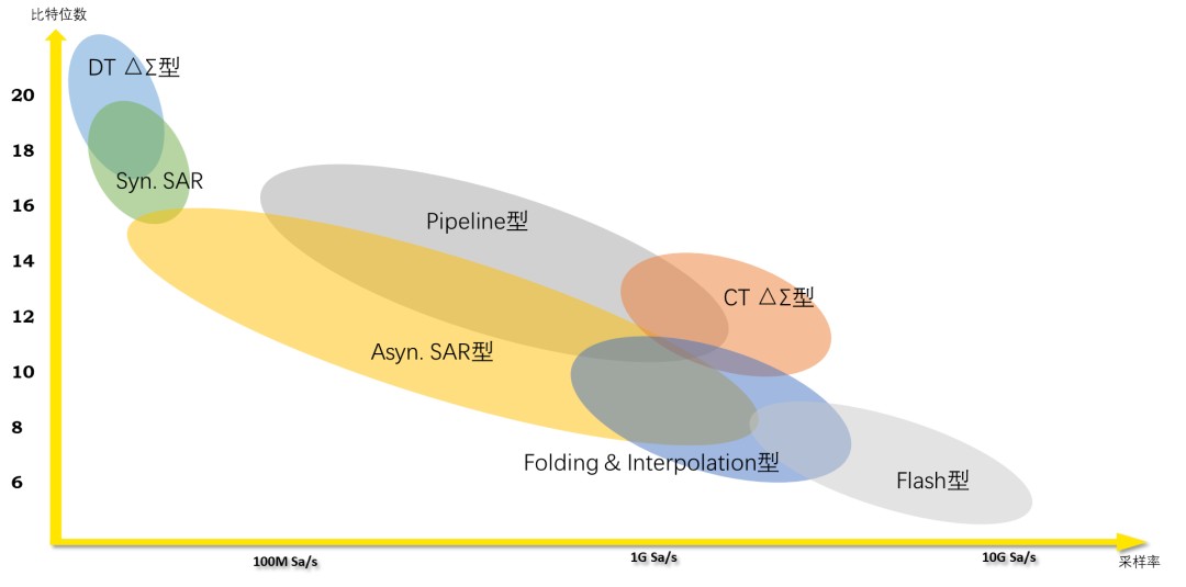 ?多通道數(shù)模轉(zhuǎn)換器ADC動(dòng)靜態(tài)參數(shù)測試解決方案(圖2)