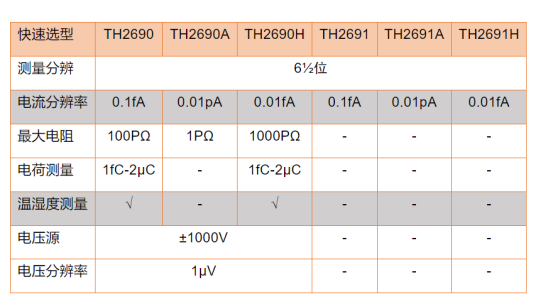 PCDF傷口敷料在不同條件下產生的電壓電流(圖2)