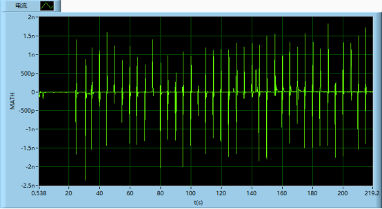 PCDF傷口敷料在不同條件下產生的電壓電流(圖8)