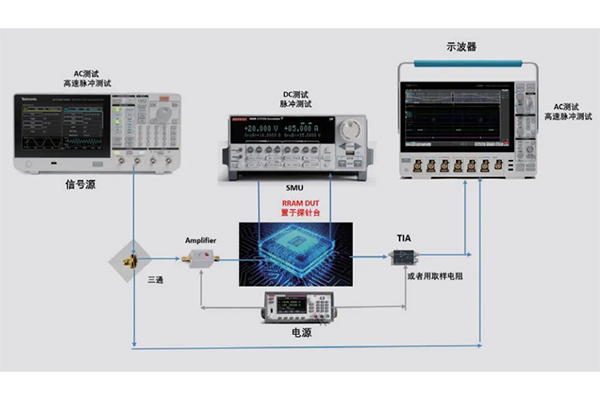 泰克儀器在綜合物性研究、量子計算、器件表征等多領域應用方案(圖5)