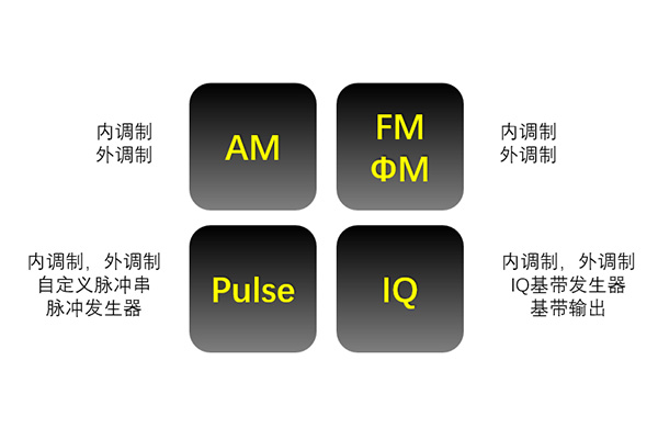 普源DSG836A射頻源(圖1)