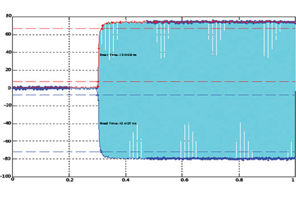普源DSG836A射頻源(圖3)