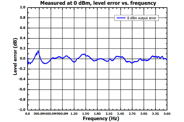 普源DSG836A射頻源(圖5)