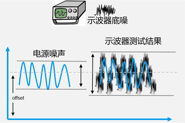 如何準確測量電源噪聲(圖4)