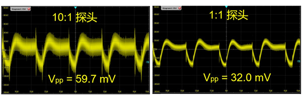 如何準確測量電源噪聲(圖5)