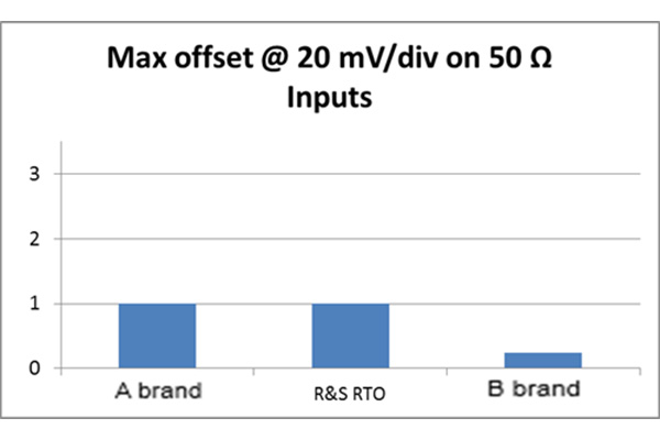 如何準確測量電源噪聲(圖6)