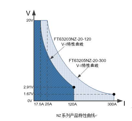 FT超低電壓大電流直流電子負載NZ系列(圖1)