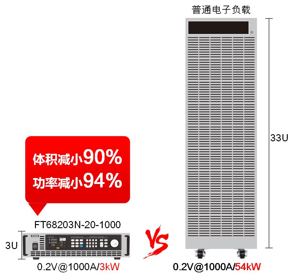 FT超低電壓大電流直流電子負載NZ系列(圖2)