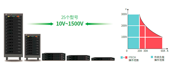 IT-M3800系列 回饋式直流電子負載(圖1)