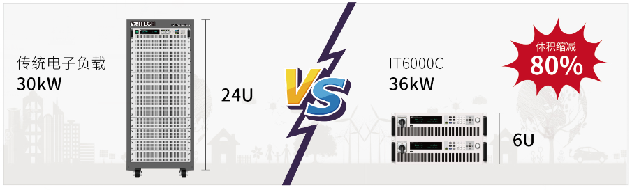 IT8000系列 回饋式直流電子負(fù)載(圖3)