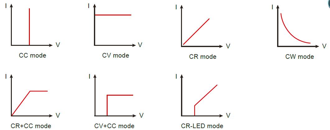 IT8500G+ 升級版可編程直流電子負載(圖1)