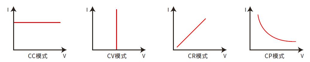 IT-M3300系列 回饋式直流電子負載(圖6)