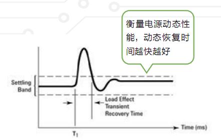 IT8800系列可編程直流電子負(fù)載(圖1)