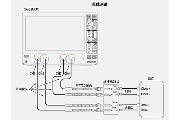 MIPI D-PHY 物理層自動一致性測試(圖4)
