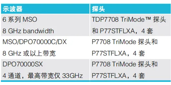 MIPI D-PHY 物理層自動一致性測試(圖5)