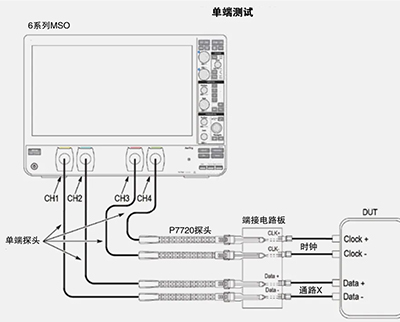 MIPI D-PHY 物理層自動一致性測試