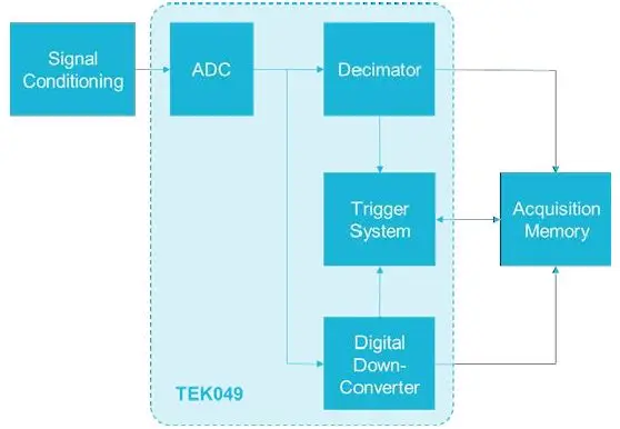 泰克MSO6系示波器環(huán)路響應測試應用(圖4)
