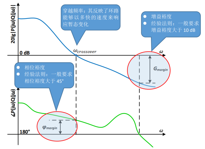 泰克MSO6系示波器環(huán)路響應測試應用(圖2)