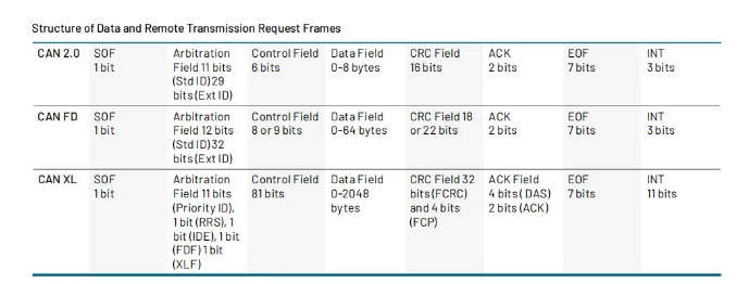 如何利用泰克新2系示波器進(jìn)行汽車總線觸發(fā)解碼分析?(圖3)