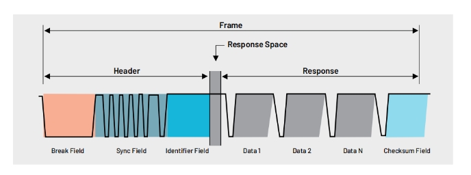 如何利用泰克新2系示波器進(jìn)行汽車總線觸發(fā)解碼分析?(圖4)