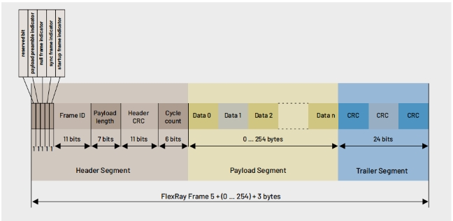 如何利用泰克新2系示波器進(jìn)行汽車總線觸發(fā)解碼分析?(圖5)