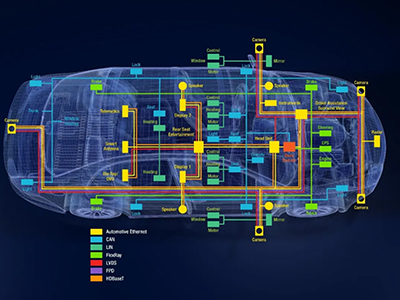 如何利用泰克新2系示波器進行汽車總線觸發解碼分析？
