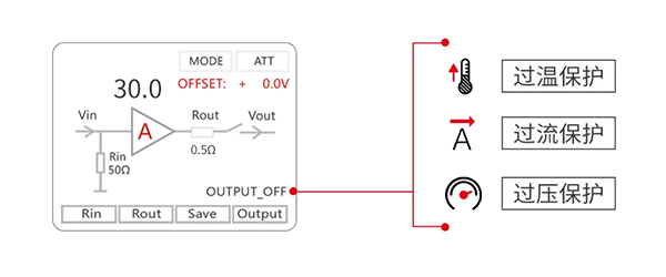 安泰測試5月企業月報(圖5)