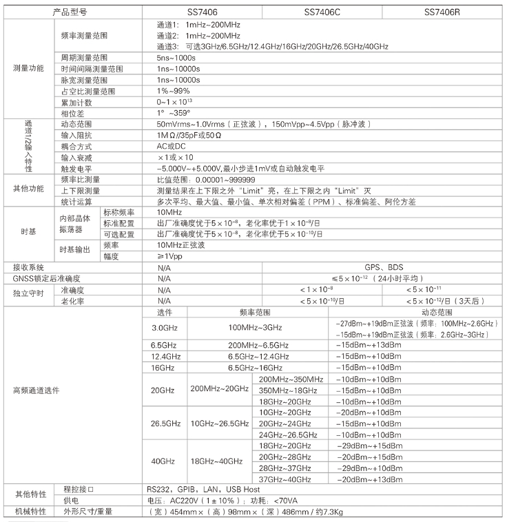 SS7406/SS7406C/SS7406R通用頻率計數器(圖1)