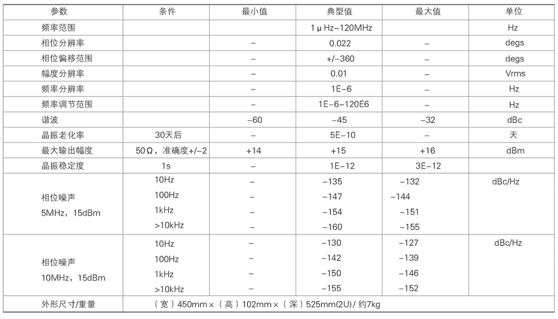 TFG8120低噪聲頻率合成器(圖1)
