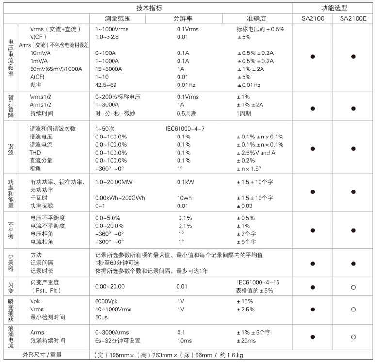 SA2100/SA2100E電能質(zhì)量分析儀(圖1)