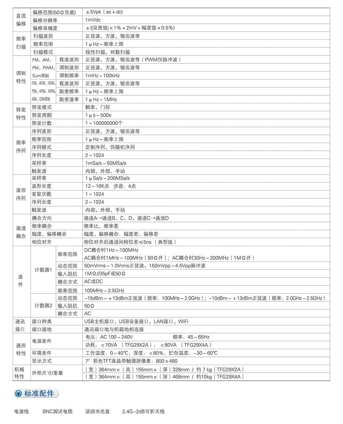 TFG2900A系列函數(shù)/任意波形發(fā)生器(圖2)