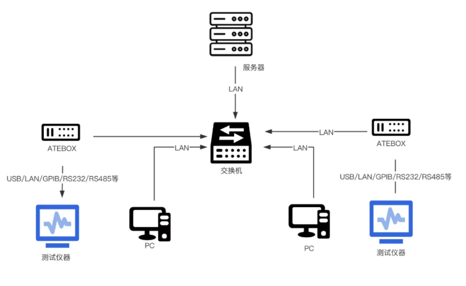 安泰測試2024年7月企業(yè)月報(圖5)