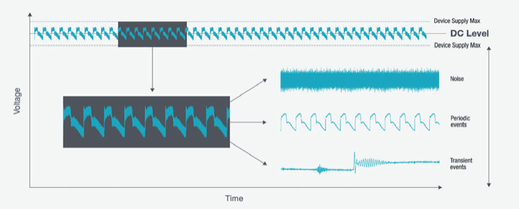泰克示波器在電源紋波和噪聲測試應用