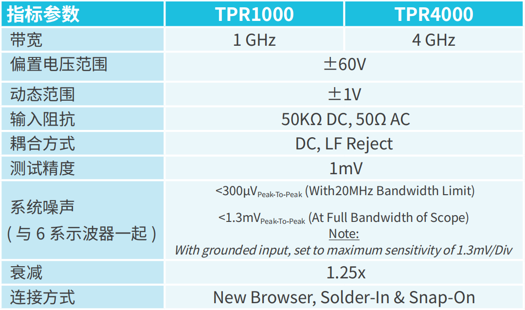 泰克示波器在電源紋波和噪聲測試應用(圖6)