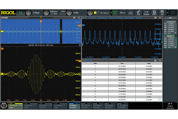 普源DG5352 Pro函數(shù)/任意波形發(fā)生器(圖8)