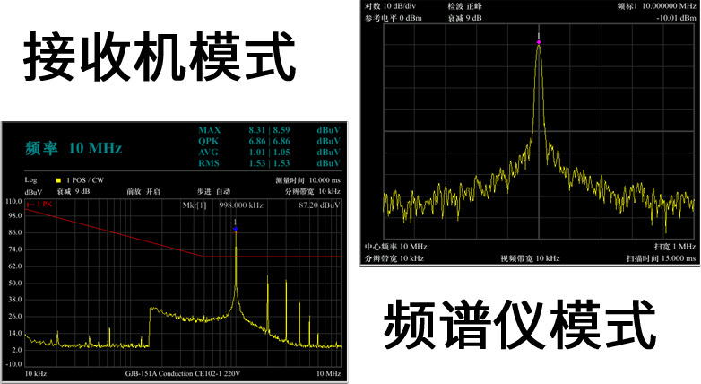 ER300測量接收機(圖2)