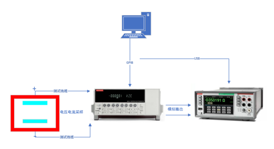 AT-EM-K納米發電機程控系統對靜電計的程控應用(圖1)