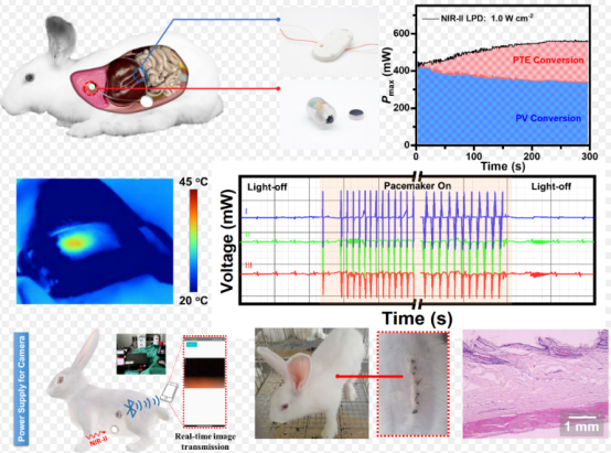 同惠TH2690高阻計納米摩擦放電方案(圖4)