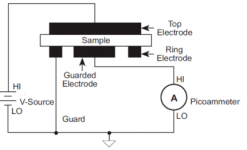 如何量化材料的電阻率？(圖1)